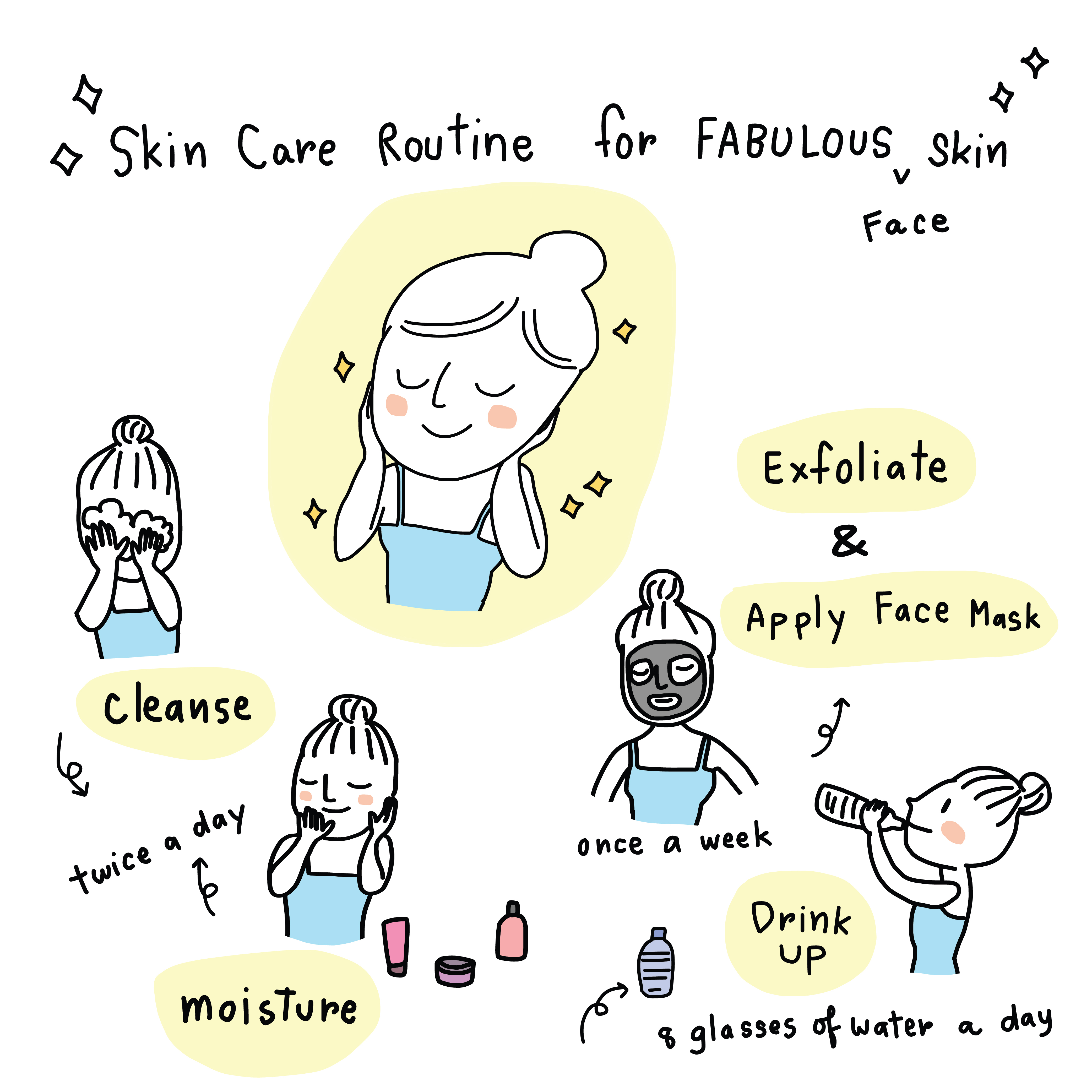 Skincare routine